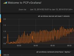 pcp-grafana.jpg