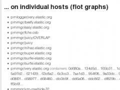 grafana-dashboard-hostsel.png
